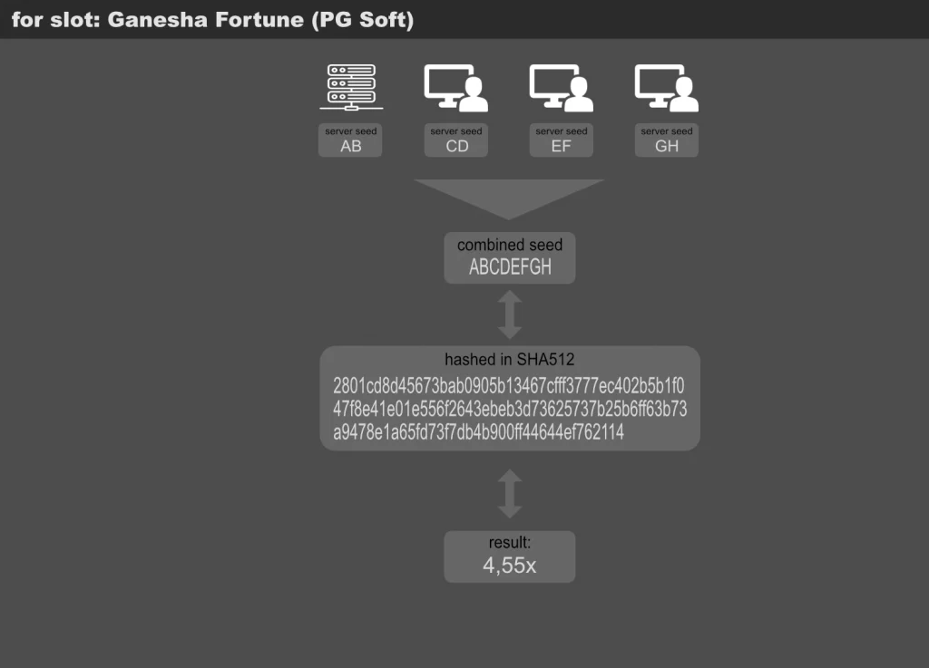 Ganesha Fortune: Generación de hash sha512